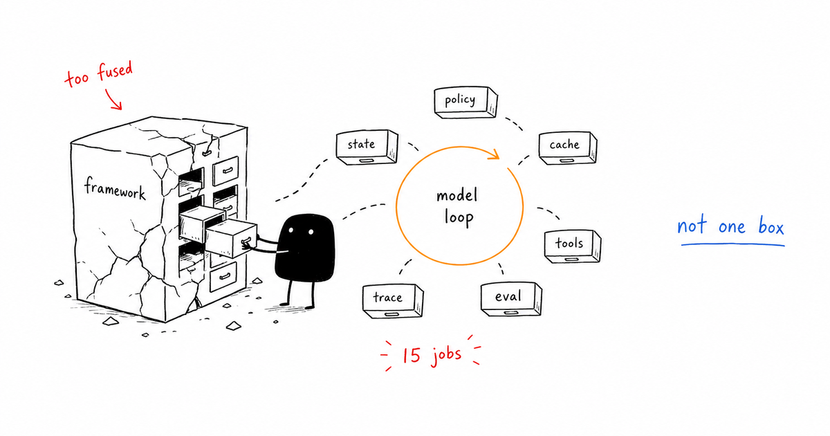 AI Agent Evaluation: Gates That Catch Bad Behavior social image for the Tokenmaxer agent control gates library.